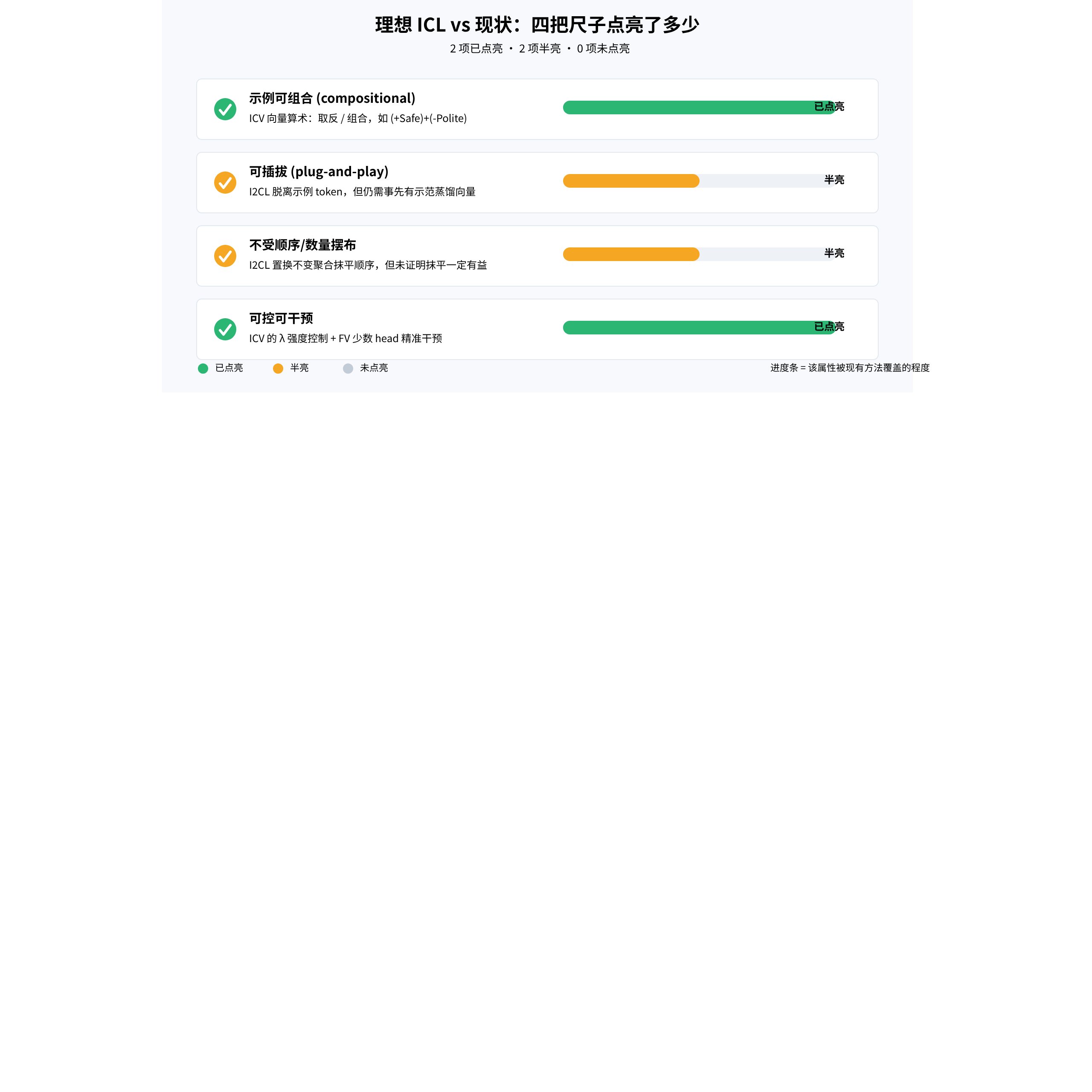 飞书画板快照