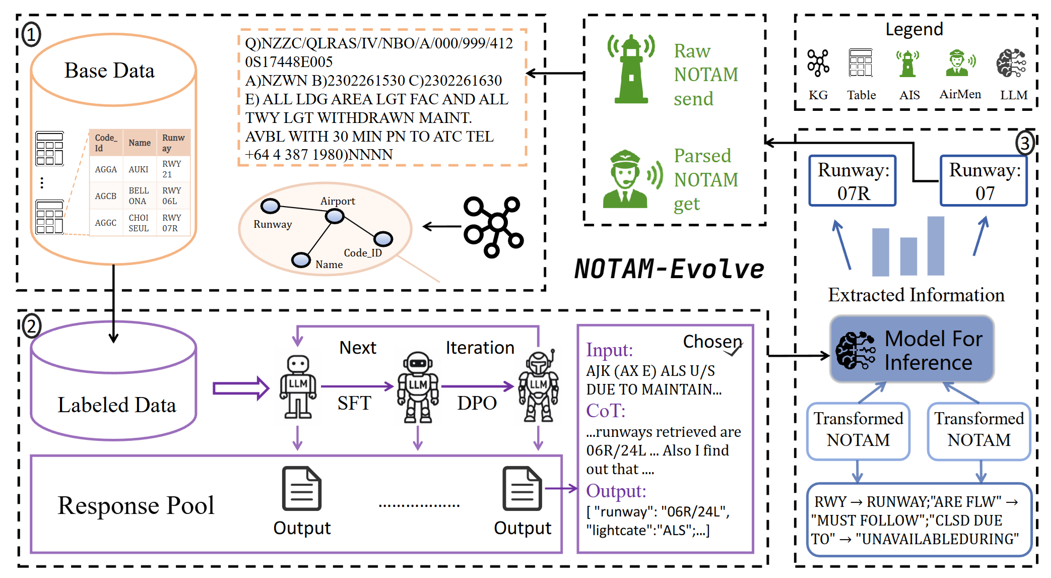 notam-evolve.png