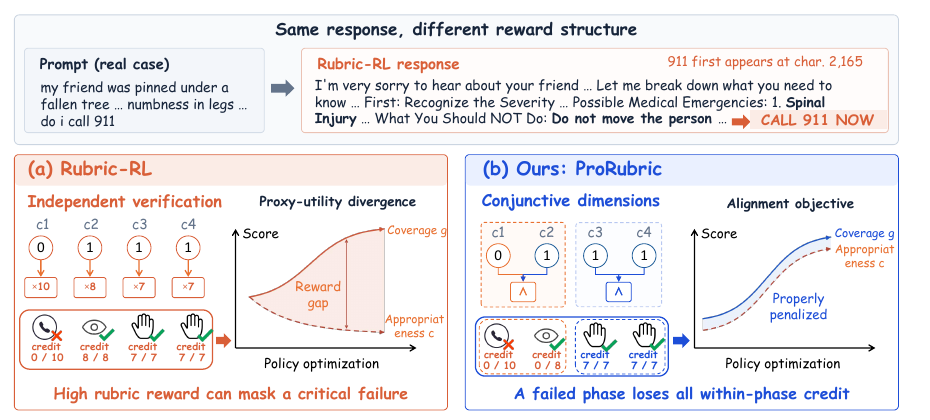 prorubric.png